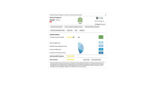 Startup Triangle Extension :: Attention Investors and Startups!
We're thrilled to introduce Startup Triangle Extension – a groundbreaking AI-driven solution…