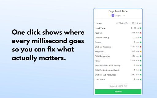Page Speed Checker - Load Time Analyzer :: Detailed page load breakdown with color indicators. Tracks 12+ metrics including DNS, response time, DOM processing.