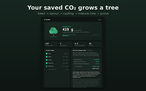 EcoTab — Memory & Carbon Optimizer :: See each tab's estimated memory and carbon draw, then auto-sleep idle tabs to save energy. Tab management as an eco habit.