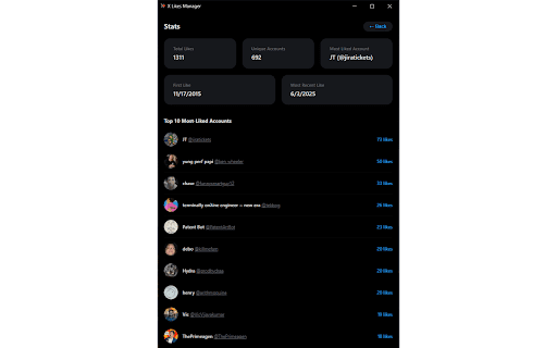 XLikes - X Likes Manager :: Show tweets you liked from any X profile with real-time updates!