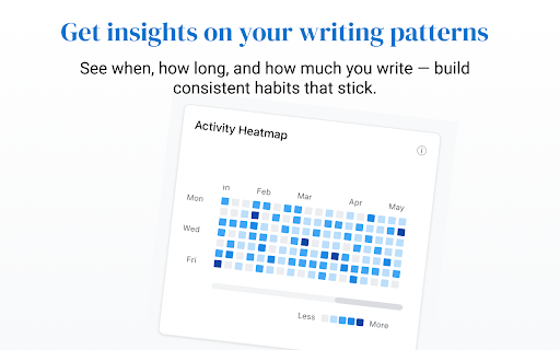 DocFlow - Track and visualize your Google Docs activity :: Track and visualize your Google Docs activity