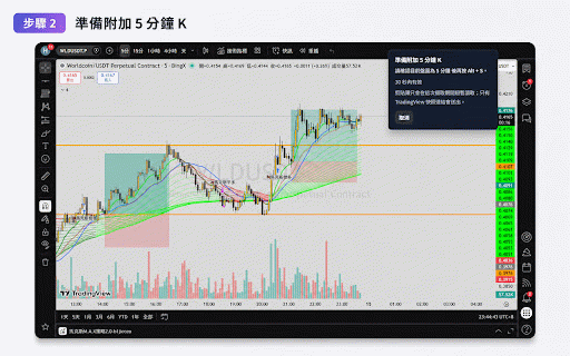 超人交易紀錄表 - 盤面快照 :: 將 TradingView 快照或目前頁面附加到已配對的交易紀錄。