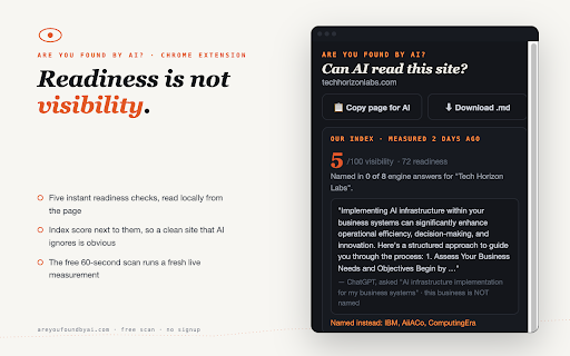 Are you found by AI? — AI Visibility Check :: See what AI says about any site you're on: measured visibility score, verbatim engine answers, and instant readiness checks.