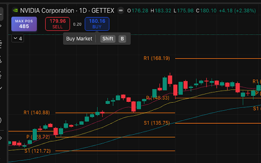 PilotView for TradingView :: Your trading copilot for TradingView. Risk-based position sizing with real-time calculations. 100% private.
