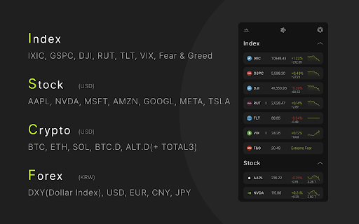 gloticker - 실시간 글로벌 거시 경제 지표 :: 나스닥, S&P500, 주요 주식, 암호화폐, 환율 등 다양한 글로벌 경제 지표를 실시간으로 모니터링하세요.