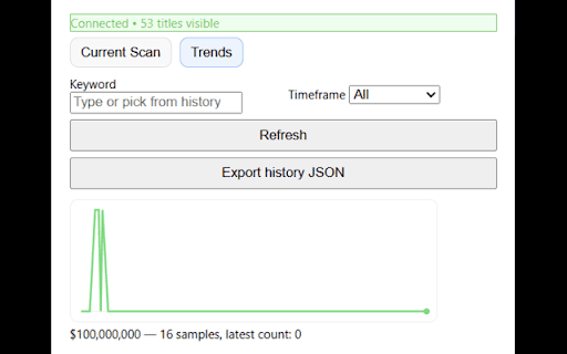 YouTube Keyword Analyzer :: Analyze YouTube video titles to identify the most frequently used keywords, excluding common stop words. Go on home, trending, or…