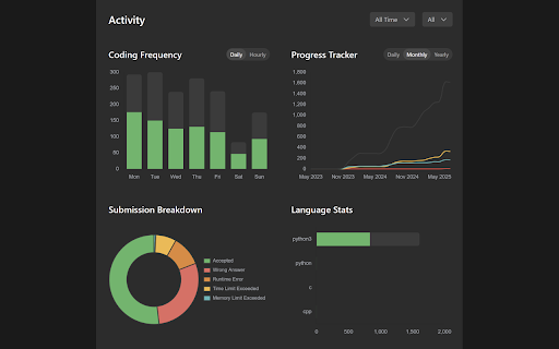 leetStats :: Visualize your LeetCode progress with advanced analytics and showcase your stats with a custom, shareable card.