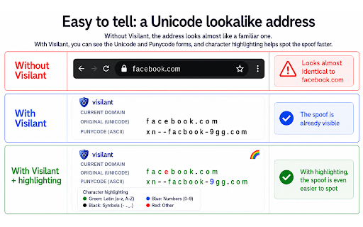 Visilant :: Protection against lookalike and impersonation sites (homograph attacks & clone phishing) based on your personal visit history
