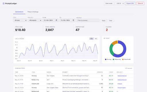PromptLedger :: Per-prompt cost and usage tracking for AI creative tools