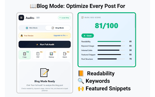 Audito - SEO, AEO & Blog Optimization :: SEO, accessibility, AEO, blog optimization, and Core Web Vitals. 100% local. $15 Pro.