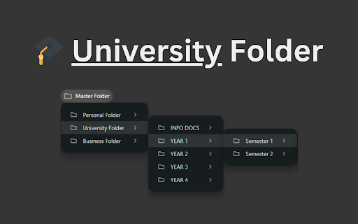Bookmark Organizer :: Organize your bookmarks into structured folders with one click.