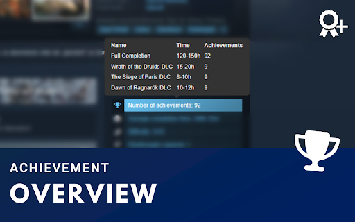 Steam Achievement Details :: See detailed achievement and completion insights directly on the Steam store game page