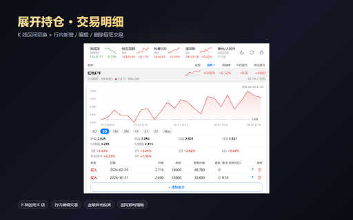 投资组合Dashboard 自选基金持仓看板 · MSN财经 :: 苹果股市风格持仓看板 — MSN投资组合持仓+交易记录,腾讯实时行情,可排序+展开交易明细,价格/收益率提醒(铃铛)