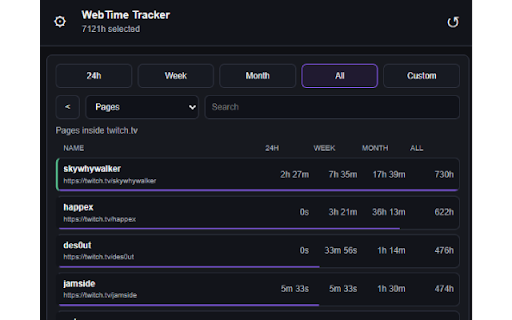 WebTime Tracker :: Track active browsing time locally across websites with service/page views, periods, blacklist and export.