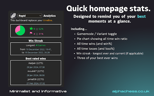Lichess Analytics Dashboard :: An integrated Lichess dashboard showing your win stats and rank