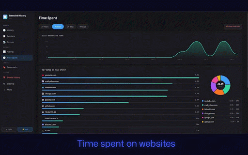 Extended History | 90+ days of history :: Unlimited history retention, session management, time tracking, bookmarks, multi-device.