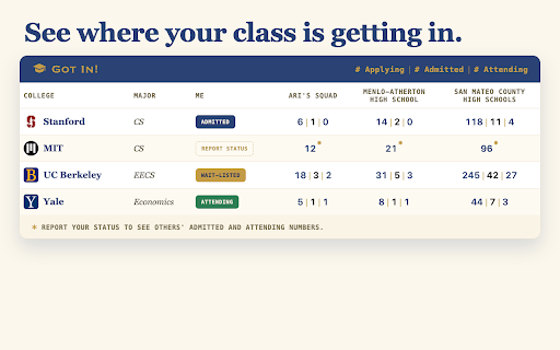 Got In! — College Application & Decision Tracker :: Import your Common App, UC & Cal State application data into Got In! and track all your colleges' admission decisions in one place.