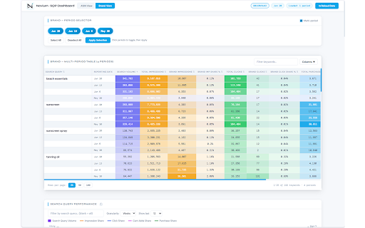 Novium :: Novium — Amazon seller suite: Data Dive research, SQP Intelligence, PPC Audit Pro, and CVR Display. One login, one dashboard.
