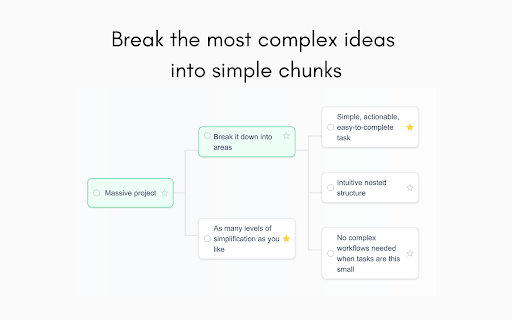 Tatask :: Take control of your tasks on your new tab page. Use nested tasks to transform your complex life into simple chunks.