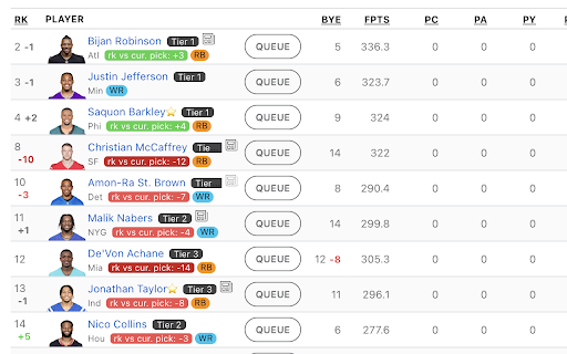 Fantasy Draft Helper :: Enhance fantasy football drafts with custom tiers & rankings and real time insights displayed on draft boards.
