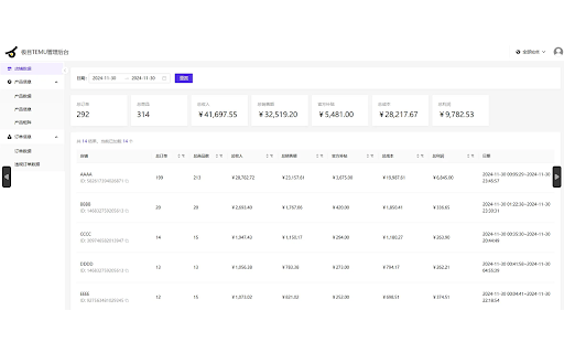 极目Temu利润核算助手 - 实时查看每个订单的利润情况 :: 极目Temu利润核算助手,帮助商家及时了解每个订单的售价和利润,解决商品同时报名多个活动无法确定实际售价的问题;指导运营活动定价和利润可视化;