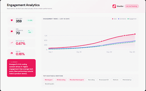 Creator Analytics for Instagram, TikTok, YouTube & X :: Free Creator Marketing Platform. Analyze any creator's engagement on Instagram, TikTok, YouTube & X in 1 click. No signup needed.