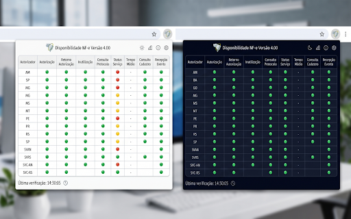 Consultar Disponibilidade NF-e :: Monitora a disponibilidade dos serviços de NF-e da SEFAZ em tempo real