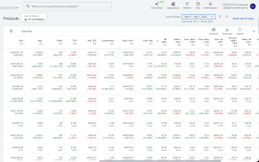 Google Ads Colorizer :: Color-codes metric deltas in Google Ads tables to make PPC analysis faster and clearer.