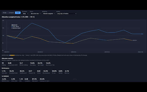 Attention Tracker — What If I Bought? :: Turn browsing into insight: track viewed tickers, log your outlook, and see how your research habits translate into real outcomes.