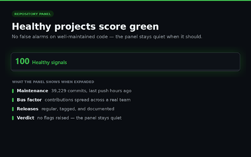 Repo Reality Check :: Scores GitHub repositories for credibility: bus factor, star anomalies, staleness, README red flags, and license warnings.