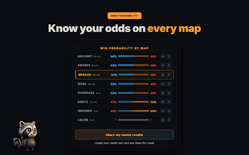 FACEIT GRIND: Smurf Checker, Win Chance, Roles, Faceit Rating & Auto-Accept :: FACEIT CS2 extension — win probability, roles, faceit rating, smurf detection, detailed stats of each map, auto-accept