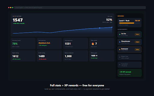 ChessTracker - Chess Stats & Game Analysis :: Your Chess.com stats, leak-finder, and Stockfish game analysis. Independent tool, not affiliated with Chess.com.