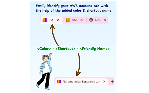 AWS Account ID Mapper :: Map AWS Account ID in AWS Console, multi-session pages & browser tab with a friendly name, shortcutname and color