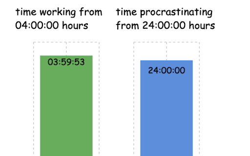 Unprocrastinate :: Track your deep work. Unprocrastinate and get things done