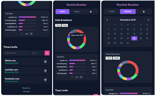 Routine Breaker :: Break your routine and bad habits by analyzing your browsing history.