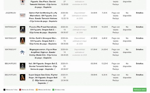Pixelatoy Preorder Manager :: Mejora la tabla de reservas de Pixelatoy: fechas de almacén, enlaces a productos, detección de enlaces rotos y refresco de datos.