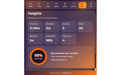 Monk Focus :: Monk Focus is your all-in-one productivity companion. Modern Pomodoro timer, to-do list, quick notes, stats, and distraction blocker