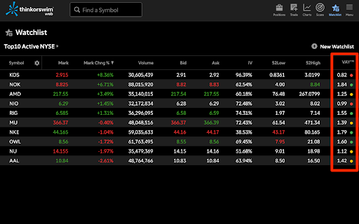 Define Your Risk™ - VAY :: Augments your broker website to display additional information, such as Volatility Adjusted Yield (VAY).