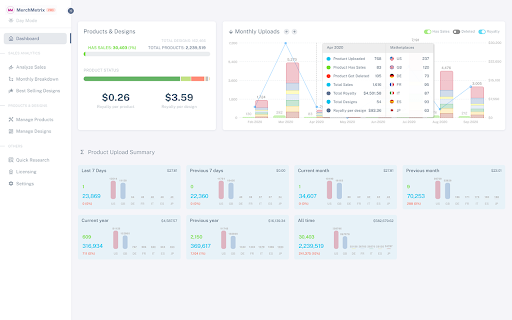 MerchRex - Dashboard for Merch by Amazon :: A Modern & Fast Toolkit for Merch on Demand sellers for a Beautiful Dashboard, Enhanced Product Management & Advanced Analysis.