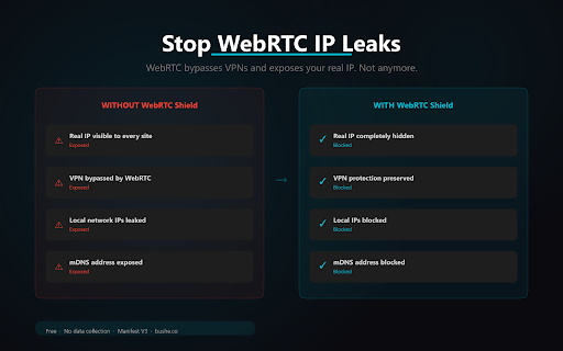 WebRTC Privacy Shield :: Prevent websites from detecting your real IP address via WebRTC leaks. One-click protection with adjustable privacy levels.