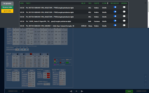 Medas Alarmas :: Implementación alarmas en Medas.