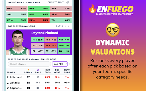 ENFUEGO Monte Carlo Draft Optimizer for Yahoo Fantasy Basketball :: Live Monte Carlo draft optimizer for Yahoo Fantasy Basketball. Real-time sync, 9-cat H2H matchup sims & dynamic auction values.