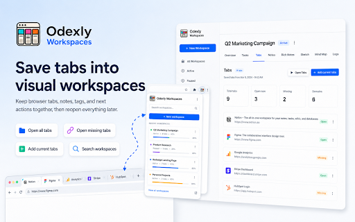 Odexly Workspaces – Visual Project Workspace :: Save tabs, notes, tasks, deadlines, daily logs, canvas sketches, and mind maps inside project workspaces.