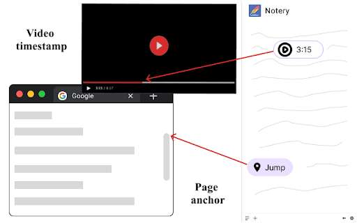 Notery :: Perfect for online learners and those taking web-based courses, Notery allows you to link your notes to URLs and domains,…
