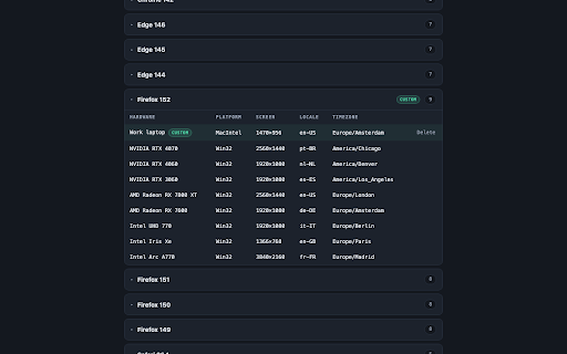 Anti-Fingerprint Shield :: Per-site browser fingerprint spoofing: consistent fake identities for trackers, real values for sites you trust.