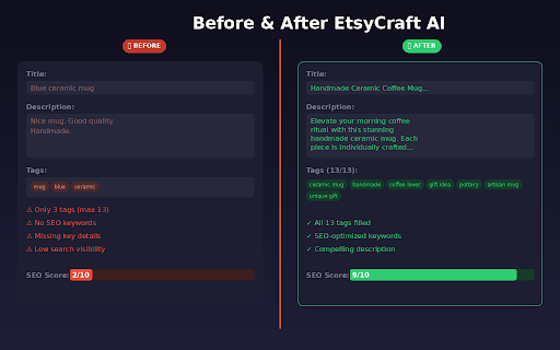 EtsyCraft AI — SEO Listing Generator for Etsy :: Generate SEO-optimized Etsy titles, descriptions & 13 tags with AI. Uses your own OpenAI key.