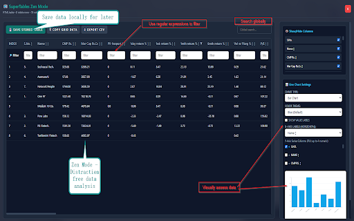 SuperTables :: Browser extension for enhancing tables in webpages