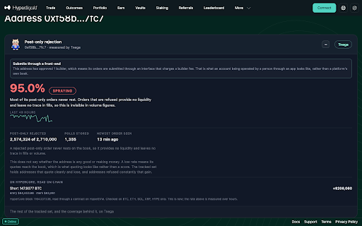 Tnega :: Shows what this project has measured about the agent or address on the page you are looking at, or why it cannot say.