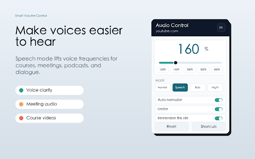 Smart Volume Control :: Browser audio control with volume boost, speech mode, auto normalize, limiter, and per-site profiles