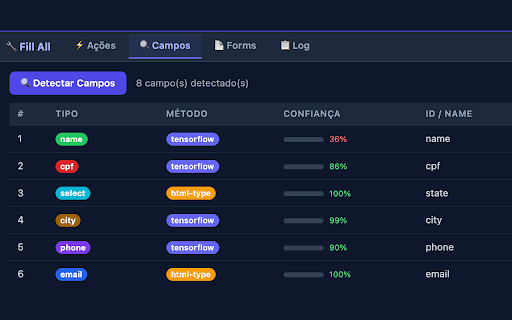 Fill All :: Preenchimento automático de formulários com IA, regras customizadas e geradores de dados brasileiros (CPF, CNPJ, etc.)